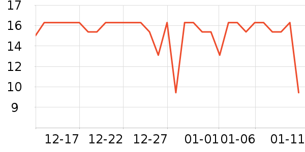 ʮ�µ������������ʷ�۸�