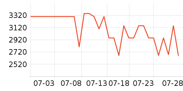 Ŭ�����ֻ���ʷ�۸�