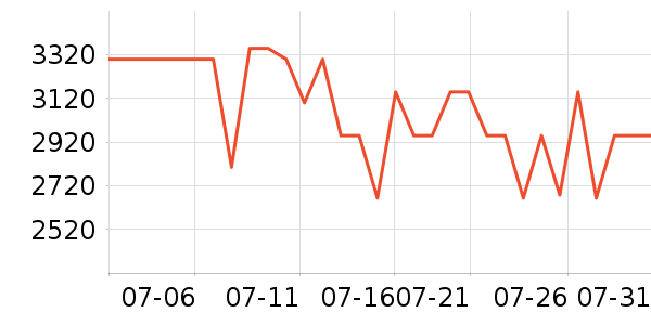 Ŭ�����ֻ���ʷ�۸�