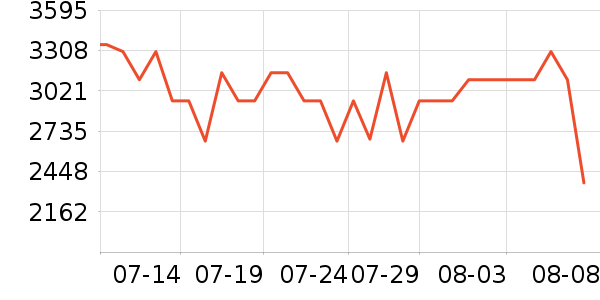 Ŭ�����ֻ���ʷ�۸�