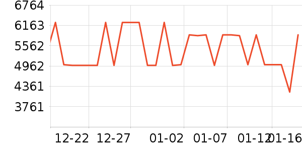 ������ʷ�۸�