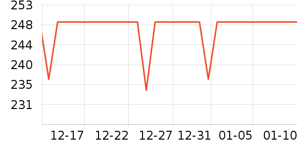 �ղ���ѹ������ʷ�۸�