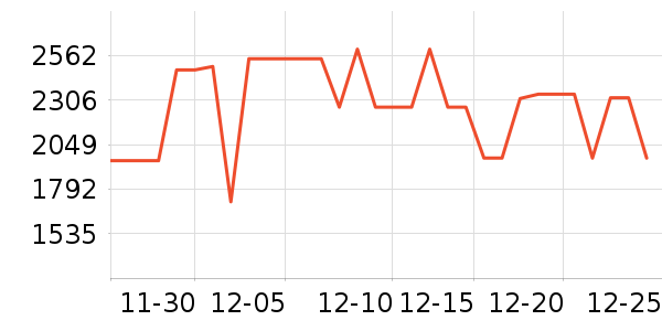 ��ʩ��������ʷ�۸�