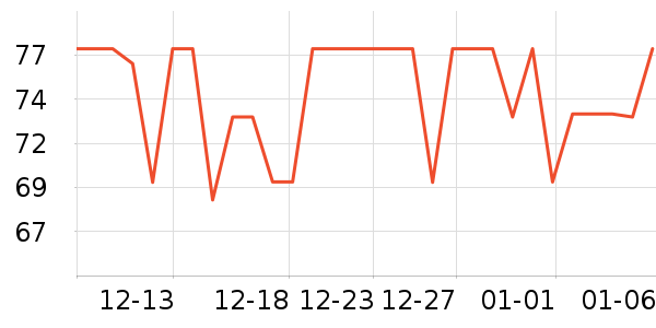 ��������ţ����ʷ�۸�