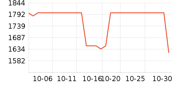 ������Χ������ʷ�۸�