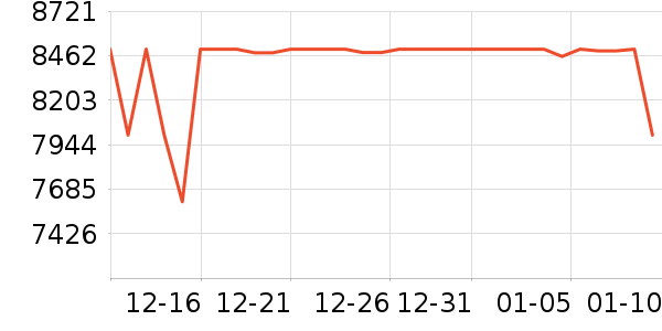 ��еʦ�ʼǱ�������ʷ�۸�