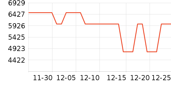 �׼�ϴ�����ʷ�۸�