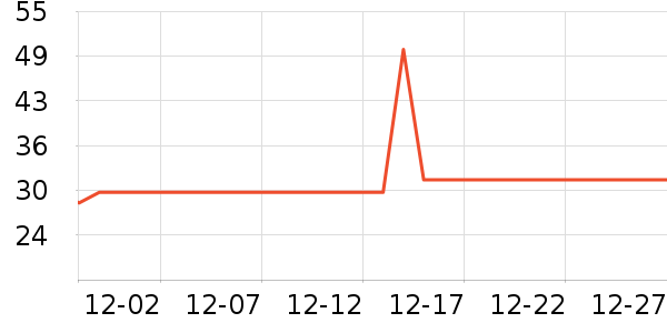 ���¸��۽�/����/������ʷ�۸�