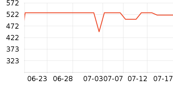 �ڽ�AOC��������ʷ�۸�