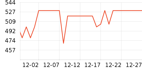 �ڽ�AOC��������ʷ�۸�