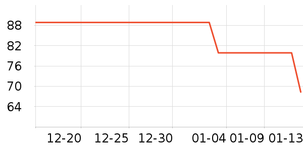 Lee��ʿ�ڿ���ʷ�۸�