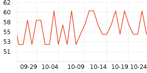 ҡ��/������ʷ�۸�