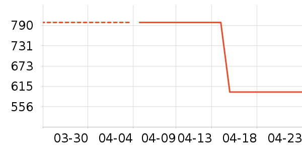 ���׵���Ӵʵ���ʷ�۸�