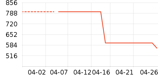 ���׵���Ӵʵ���ʷ�۸�