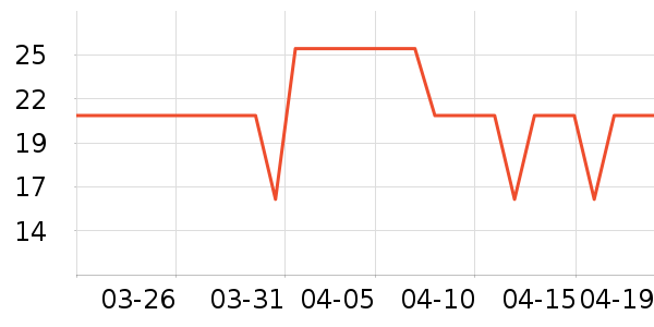 ��Ʒ���Ӹ��/������ʷ�۸�