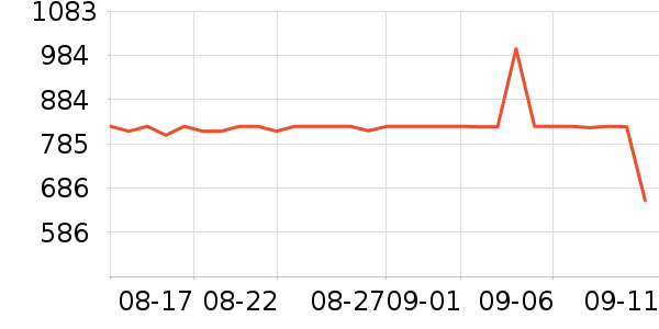 ����ϴ�»���ʷ�۸�