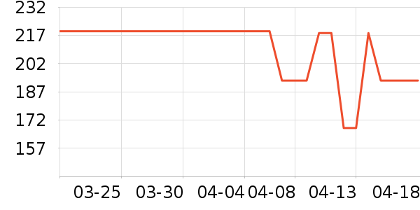 ��ү��������װ��ʷ�۸�