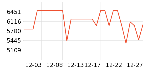 vivo�ֻ���ʷ�۸�