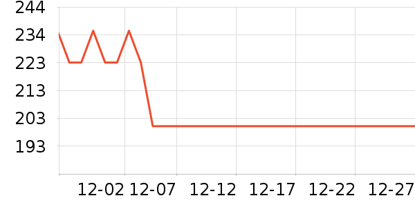 �ļ������������ʷ�۸�