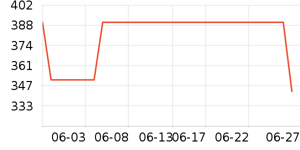 Kailas�����װ��ʷ�۸�