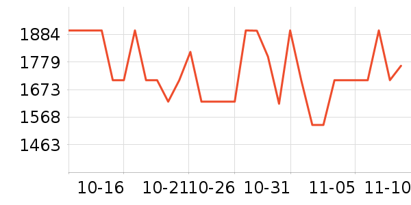 ��ҫ�ֻ���ʷ�۸�