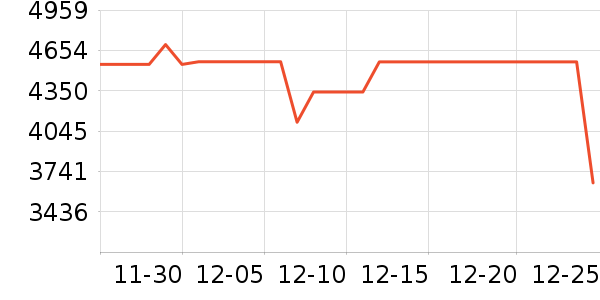 ��Ϊ������ʷ�۸�