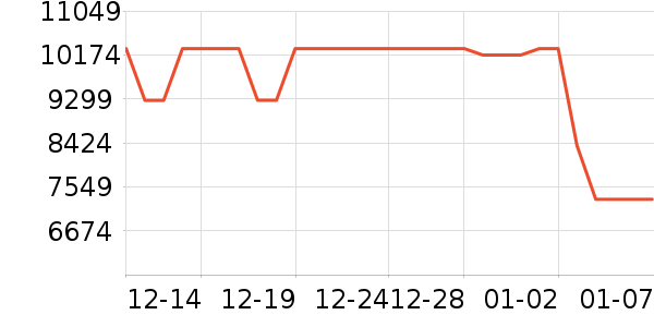 ���ŵ�����ʷ�۸�