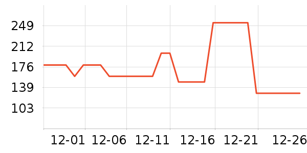 ���Ƕ����˶�Ь��ʷ�۸�