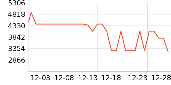 ͳ˧������ʷ�۸�