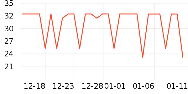 ����ϴ��������ʷ�۸�