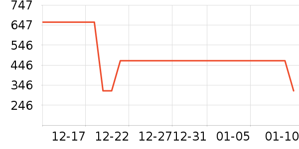 Leeȹ����ʷ�۸�