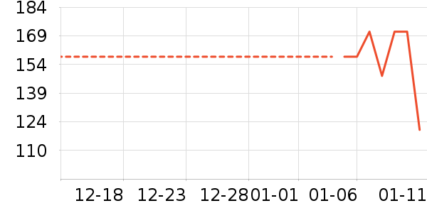 Ͼ��ʿ��ͯë��/��֯����ʷ�۸�