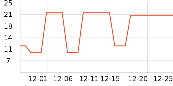 �ʼ�С�����Ʒ��ʷ�۸�