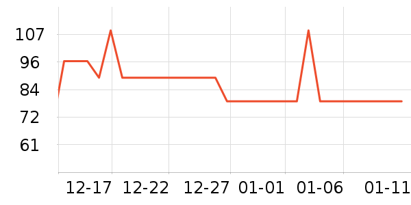 �ز��˶�T��/POLO����ʷ�۸�