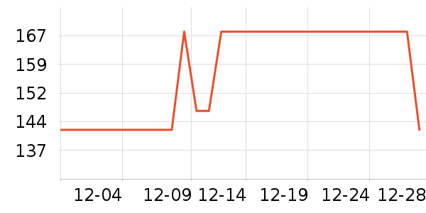 ���ɳ�����ʷ�۸�