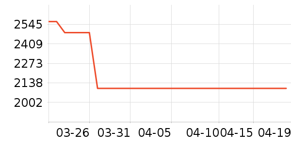 �����յ���ʷ�۸�