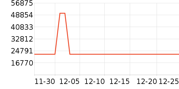 ��������յ���ʷ�۸�