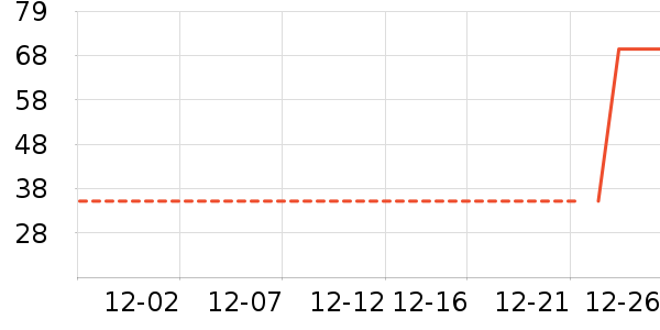 ˫��ʢơ����ʷ�۸�