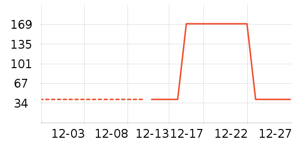 �������Ѿ���ʷ�۸�