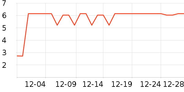 ����Ʒ������Ů����ʷ�۸�