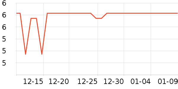 ����Ʒ������Ů����ʷ�۸�