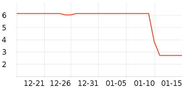 ����Ʒ������Ů����ʷ�۸�