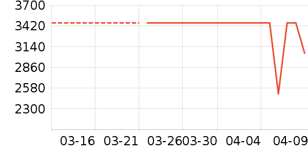 ŷ�����Ŵ���ʷ�۸�