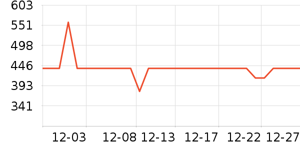 ���������г���ʷ�۸�