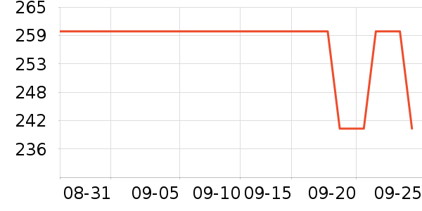 �����˷���ʷ�۸�