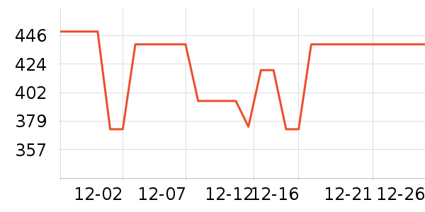 ��ҵ紵����ʷ�۸�