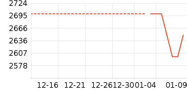 ӳ���Կ���ʷ�۸�