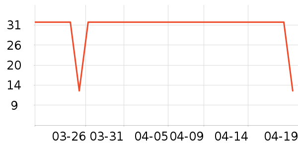 ����/������ʷ�۸�