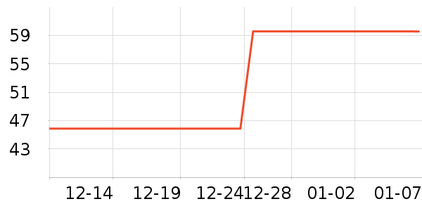 OEING������ʷ�۸�