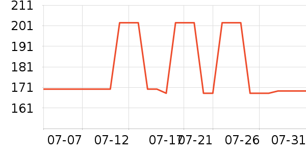 ����ɳ��ɹ˪��ʷ�۸�